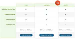 Supporto professionale per siti di e-commerce con WooCommerce