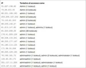 Tentativi di violazione WordPress
